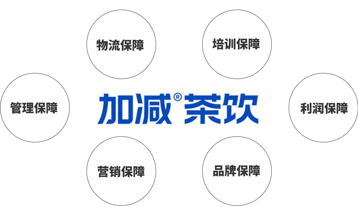 yd2333云顶茶饮加盟优势